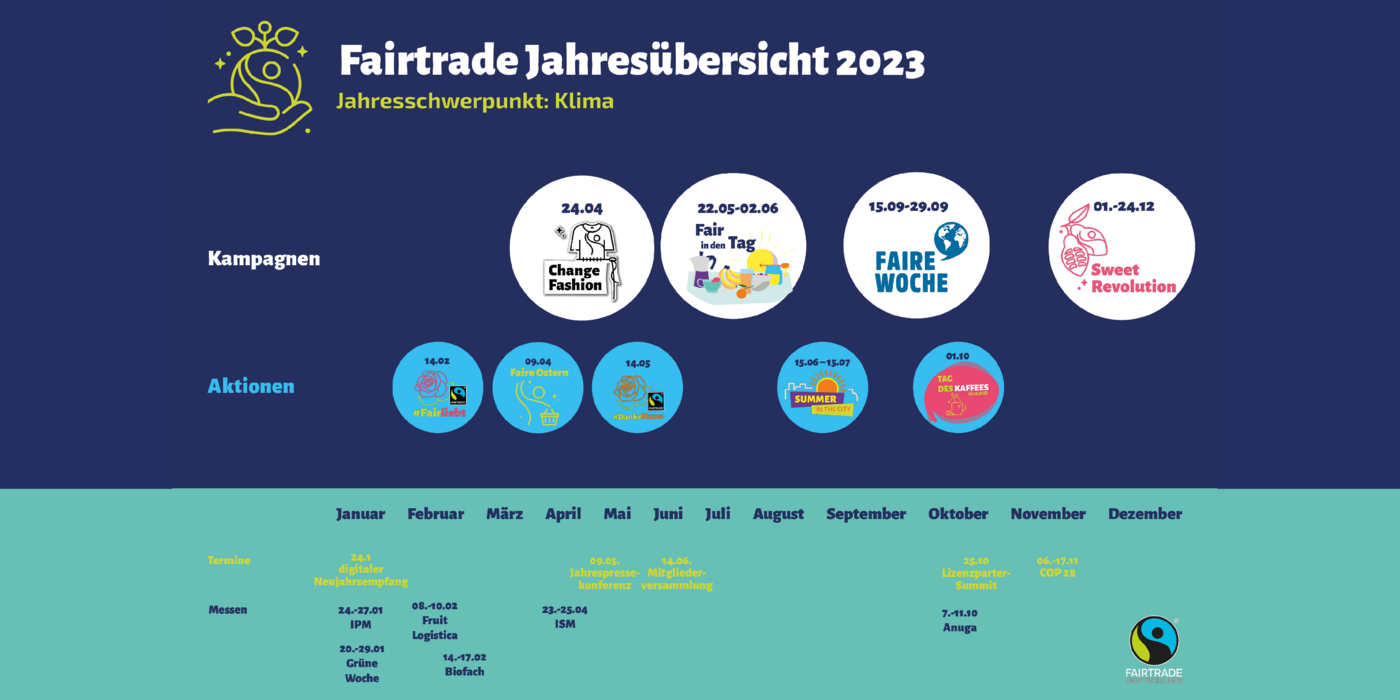 Fairtrade Aktionen 2023